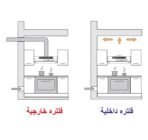 ⁦شفاط بلت ان أفقي جليم 60 سم 3 سرعات - ستيل⁩ - الصورة ⁦4⁩