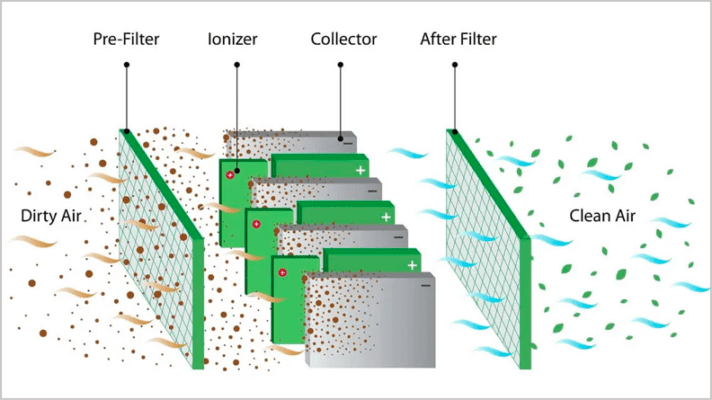 فلتر تنقية الهواء